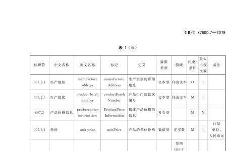 生活用品的国家标准