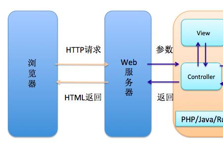 net框架和j2ee的联系
