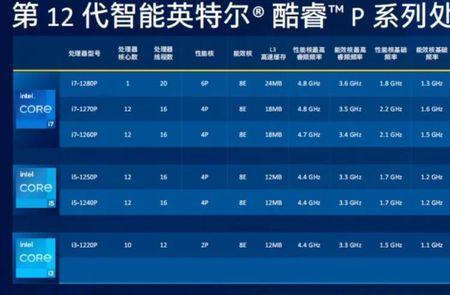 i5m460是第几代cpu