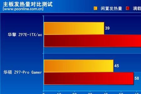 为什么cpu温度会飙到97°