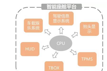 lrc在车载上能识别出来吗