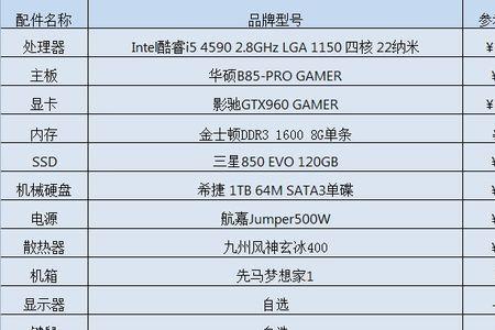 5000元电脑配置单
