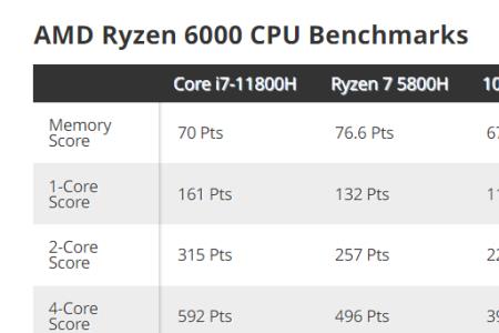 锐龙r75800h相当于英特尔什么