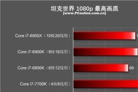 cpu180ghz能玩什么游戏