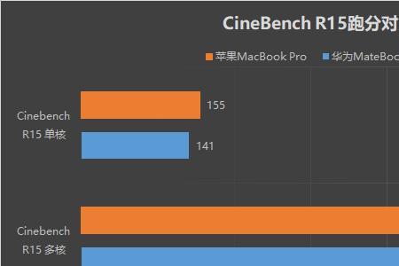 华为matebook16集成显卡详细数据