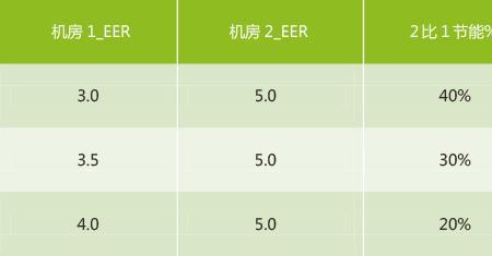 米13耗电快