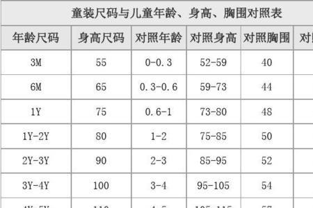 童装尺码对照表