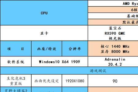 588和590哪个功耗高