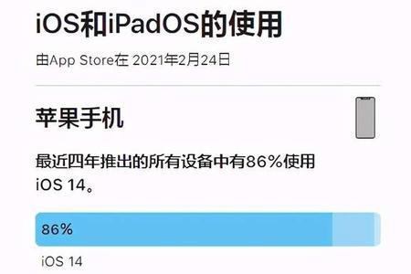 苹果14升级率