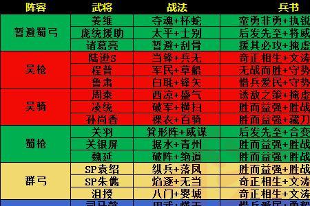 三国志战略版仓库容量