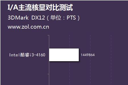 核显和集显的区别