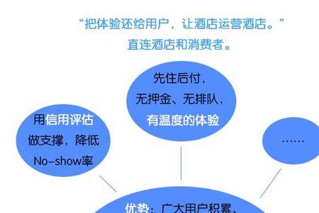 OTA是什么意思