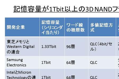 tlc和qcl哪个好