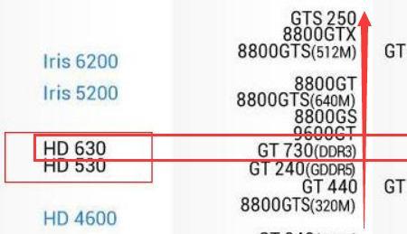 630与658处理器哪个强