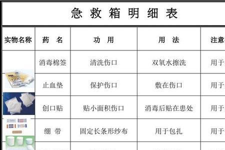 急救箱必备药品清单