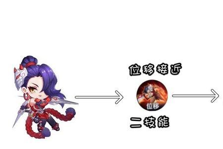阿轲怎么取消后摇