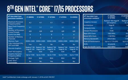 AMD r5 420相当于英特尔的那个显卡