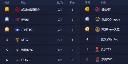 上路参团率多少合格