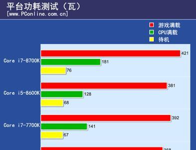 i7-8600参数