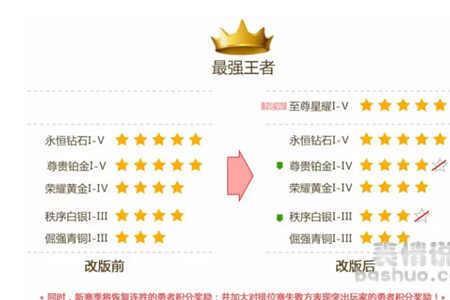 王者荣耀捞星星怎么玩抽不了