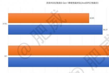 骁龙8.5和天玑9000处理器对比