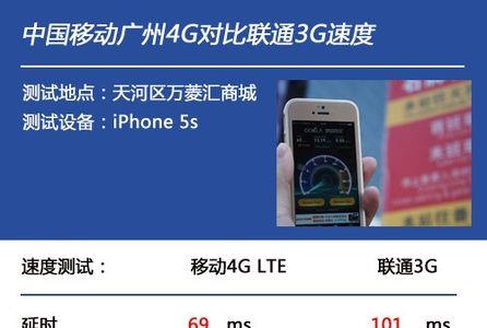 1mbps的网速能开视频吗
