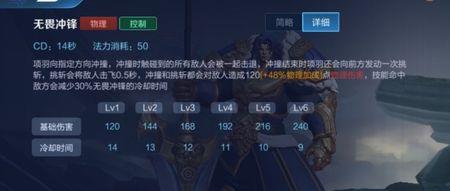 项羽每升一级加多少生命和防御