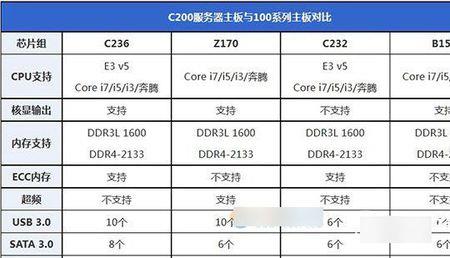 e31245v5配什么主板