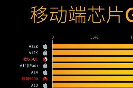 天玑8200和骁龙870哪个更强