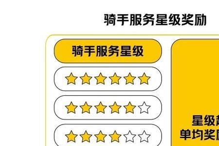 花小猪新手跑单攻略