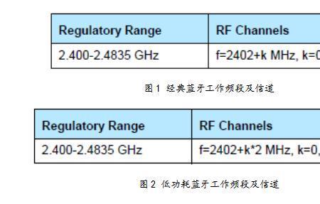 摩卡蓝牙自动断开解决方法