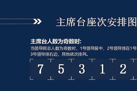 会议长条桌座位礼仪