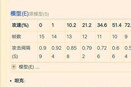 黄忠攻速阈值搭配铭文