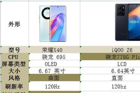 荣耀x40续航测评排行
