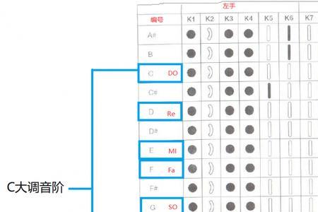 蒙古人电吹管简单指法教学