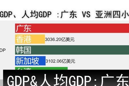 亚洲四小龙的经济排名