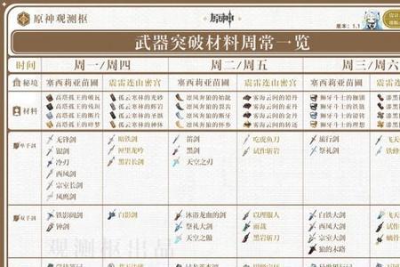 武器突破五阶什么意思