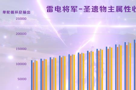 雷神圣遗物属性