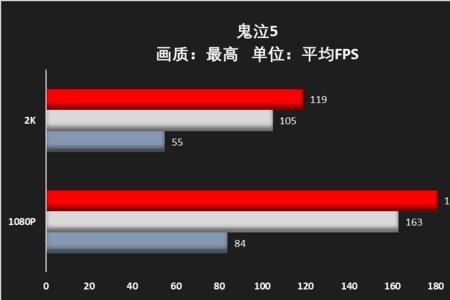 1660 super配2k屏能玩魔兽世界吗