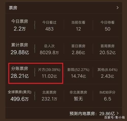 李炳渊的斗士票房多少