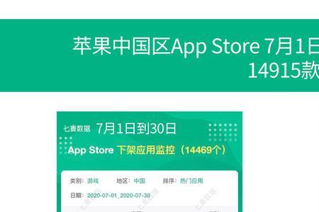 苹果ios1571正式版哪更新