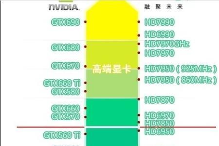 多少词条等级建议分解