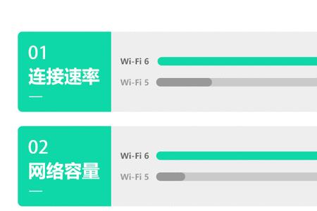 tenda路由器突然没有24g网络