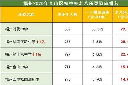 分数不够是什么意思