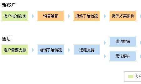 it人力外包怎么找客户