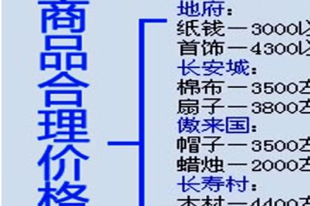 梦幻西游跑商1次得多少帮贡