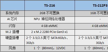 可道云和nas区别