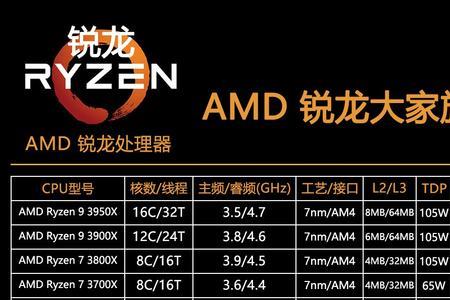 cpur52600是什么级别