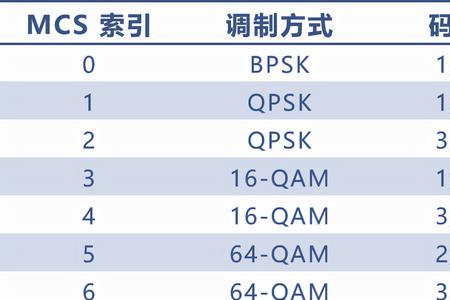 MCs是什么意思