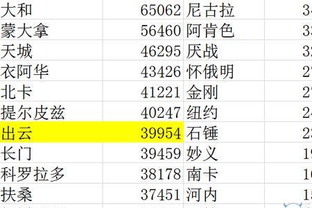 战舰世界潜在伤害怎么算